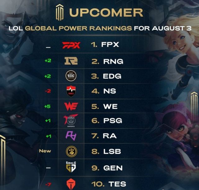 局与筹备 局与筹备