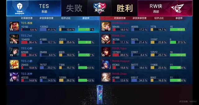 关键在于