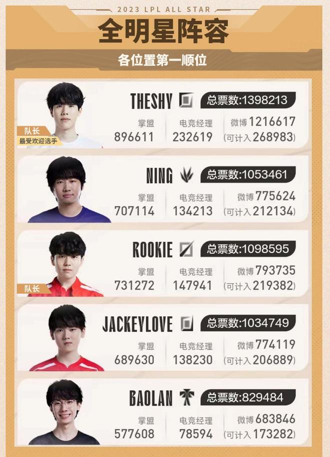 他在对抗后