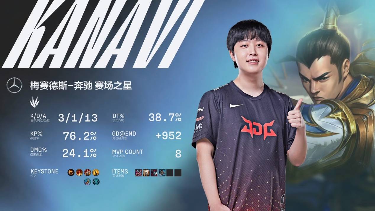 更大的收益
